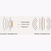 HifiMan Ananda Nano