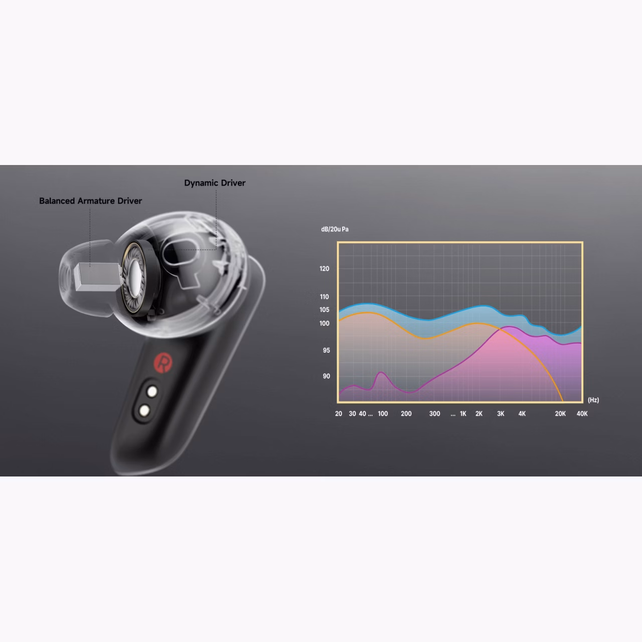 Edifier NeoBuds Plus