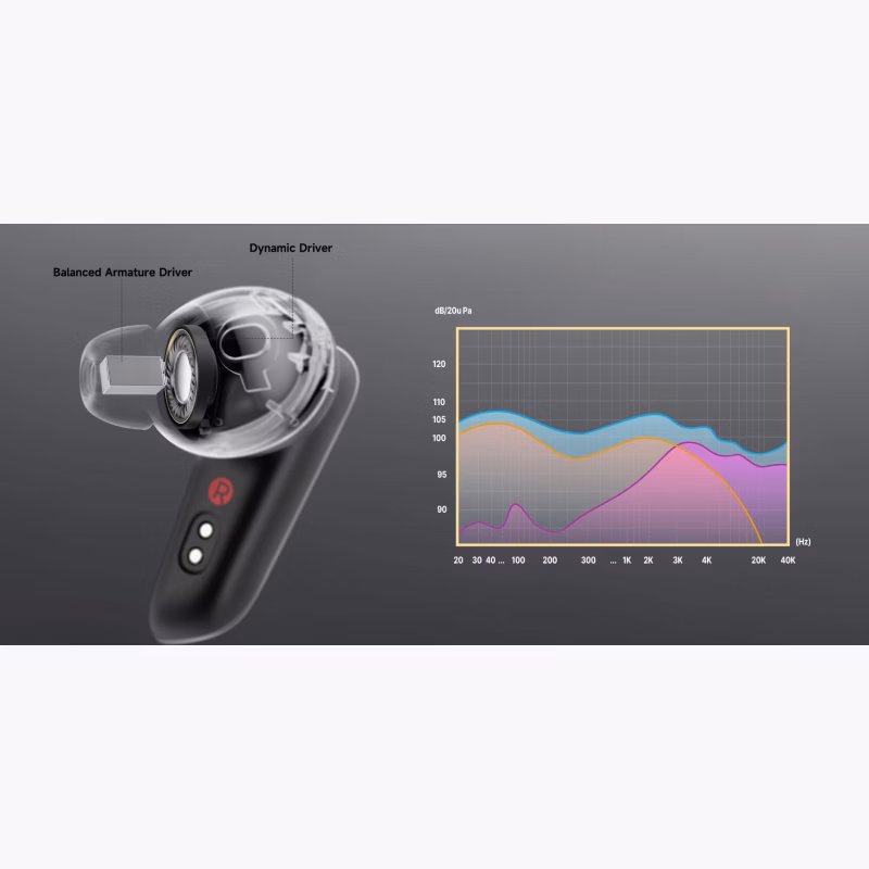 Edifier NeoBuds Plus